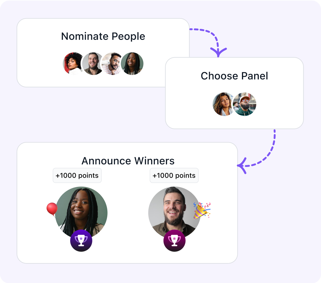 Custom Award Workflows