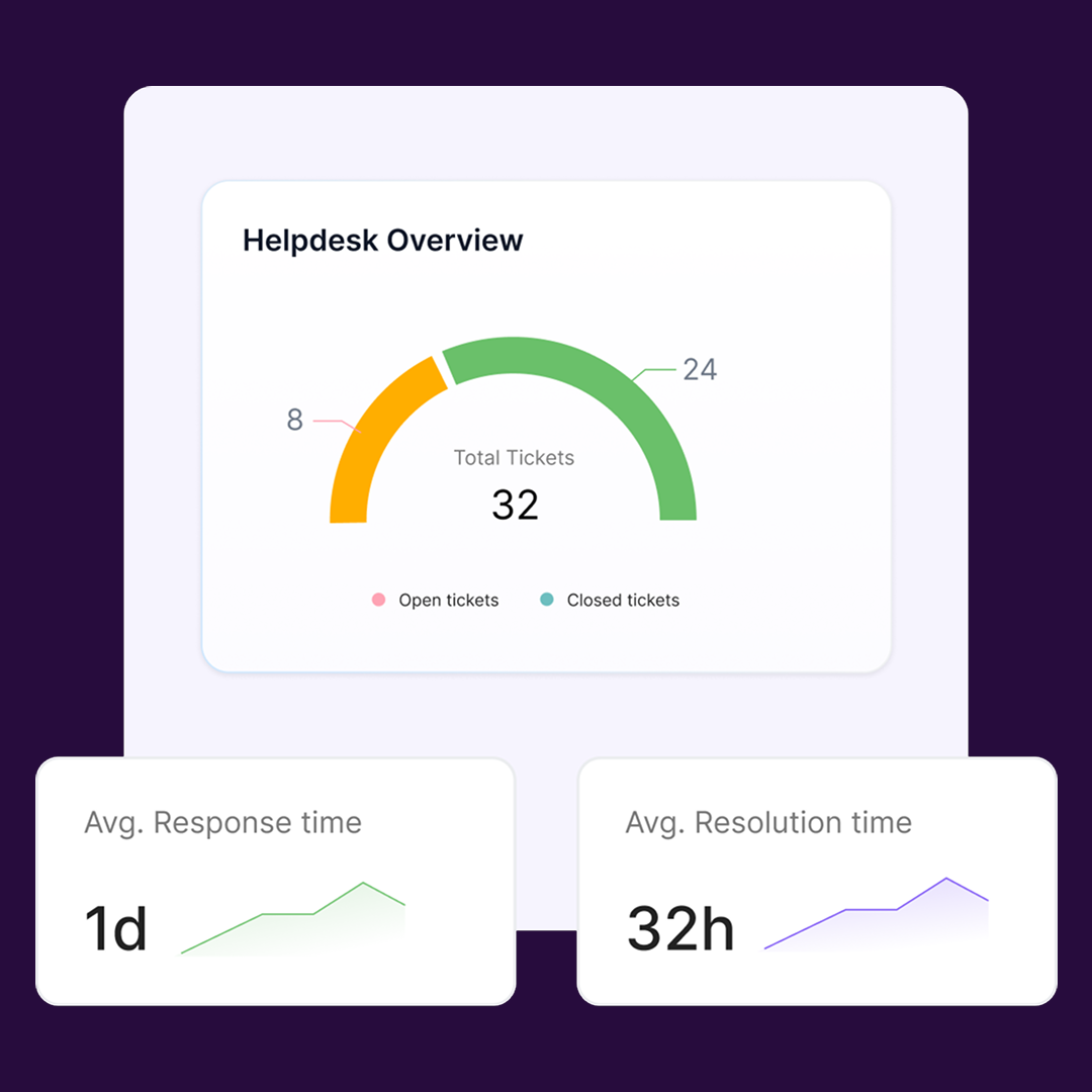 Helpdesk Reports